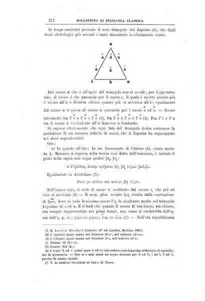 Bollettino di filologia classica