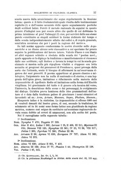 Bollettino di filologia classica