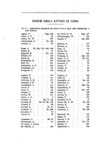 Bollettino di filologia classica