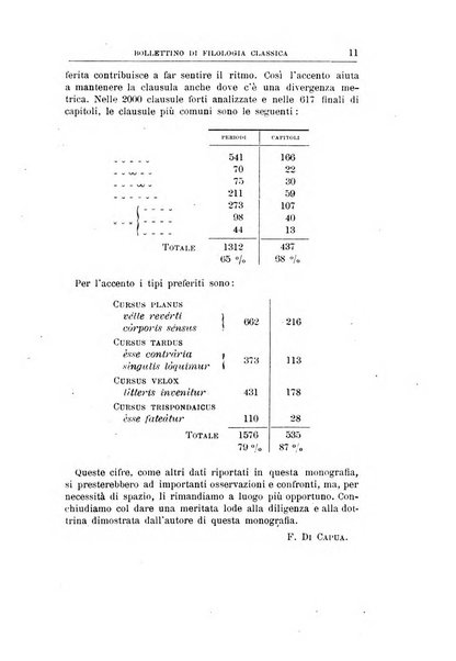 Bollettino di filologia classica