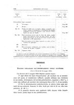 giornale/TO00179232/1924/v.2/00000080