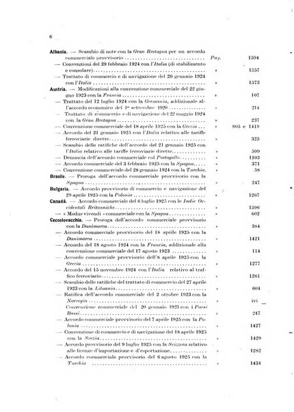 Bollettino di legislazione doganale e commerciale