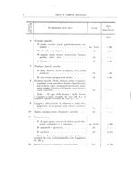 giornale/TO00179232/1925/v.1/00000038