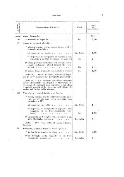 Bollettino di legislazione doganale e commerciale