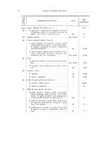 giornale/TO00179232/1925/v.1/00000044