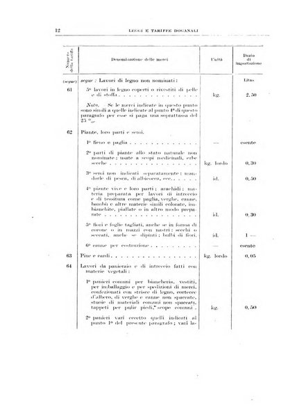 Bollettino di legislazione doganale e commerciale