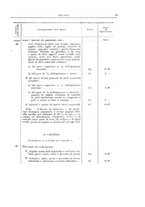 giornale/TO00179232/1925/v.1/00000049