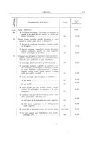 giornale/TO00179232/1925/v.1/00000051