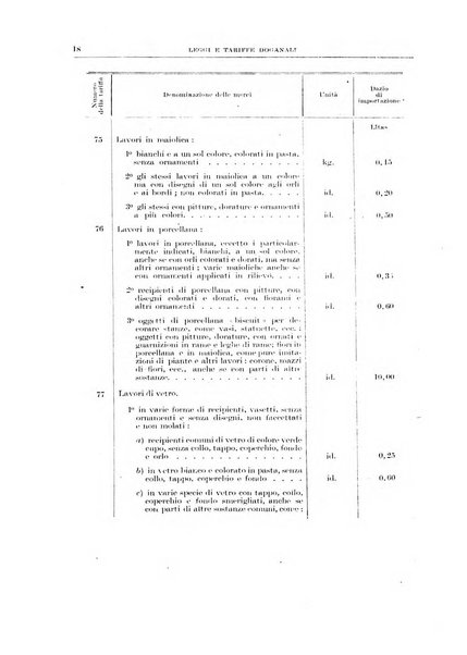 Bollettino di legislazione doganale e commerciale