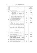 giornale/TO00179232/1925/v.1/00000056