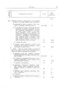 giornale/TO00179232/1925/v.1/00000061