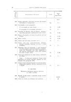 giornale/TO00179232/1925/v.1/00000064