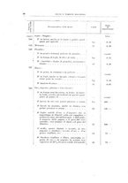 giornale/TO00179232/1925/v.1/00000066