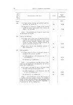 giornale/TO00179232/1925/v.1/00000068