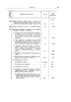 giornale/TO00179232/1925/v.1/00000071