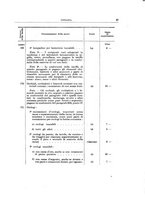 giornale/TO00179232/1925/v.1/00000073