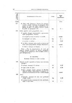 giornale/TO00179232/1925/v.1/00000078