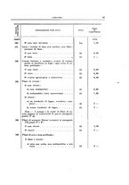 giornale/TO00179232/1925/v.1/00000079