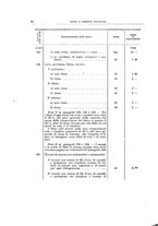 giornale/TO00179232/1925/v.1/00000080