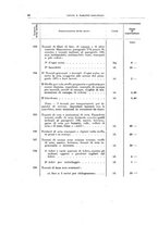 giornale/TO00179232/1925/v.1/00000082