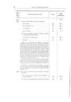 giornale/TO00179232/1925/v.1/00000084