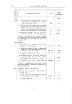 giornale/TO00179232/1925/v.1/00000086