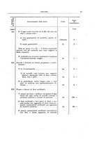 giornale/TO00179232/1925/v.1/00000087