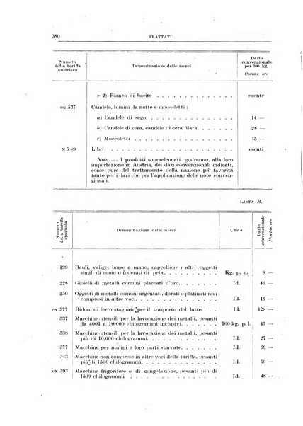 Bollettino di legislazione doganale e commerciale