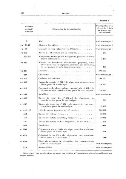 Bollettino di legislazione doganale e commerciale