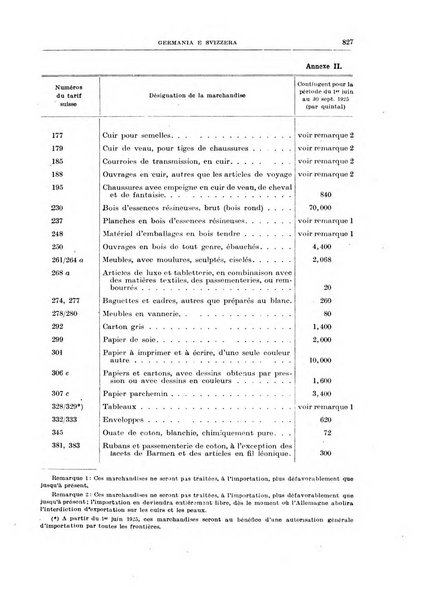 Bollettino di legislazione doganale e commerciale