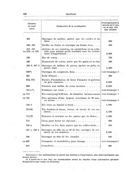 Bollettino di legislazione doganale e commerciale
