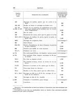 giornale/TO00179232/1925/v.2/00000030