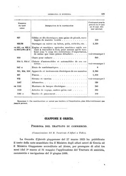 Bollettino di legislazione doganale e commerciale