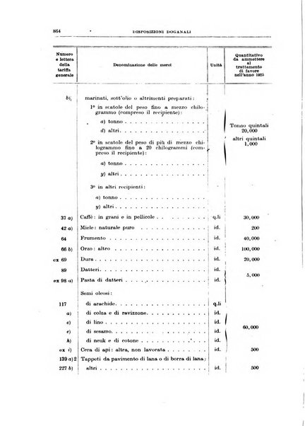 Bollettino di legislazione doganale e commerciale