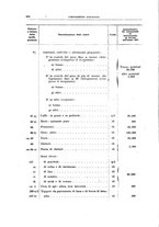 giornale/TO00179232/1925/v.2/00000066