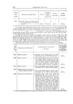 giornale/TO00179232/1925/v.2/00000092