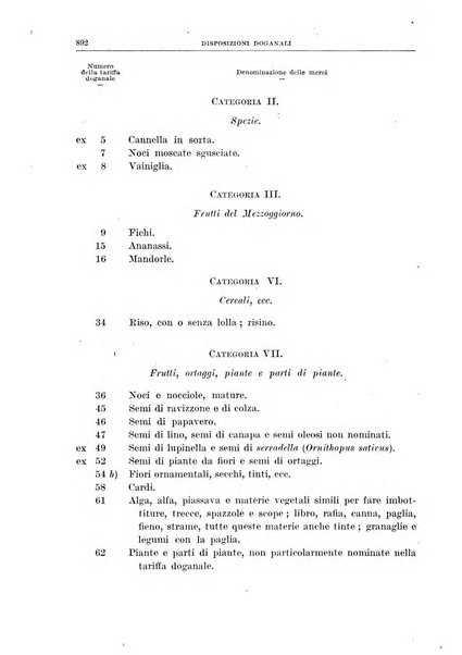 Bollettino di legislazione doganale e commerciale