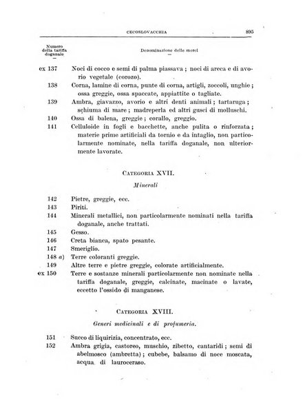 Bollettino di legislazione doganale e commerciale