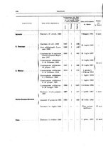 giornale/TO00179232/1926/v.1/00000708