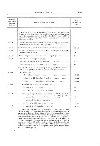Bollettino di legislazione doganale e commerciale