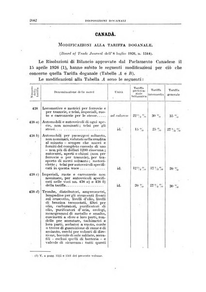 Bollettino di legislazione doganale e commerciale