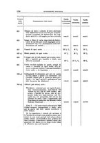 giornale/TO00179232/1928/v.2/00000048