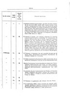 giornale/TO00179232/1930/v.1/00000021