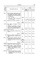 giornale/TO00179232/1932/v.2/00000079