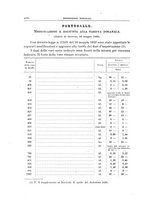 giornale/TO00179232/1933/v.2/00000092