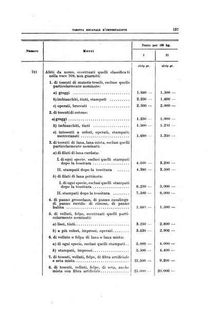 Bollettino di legislazione doganale e commerciale