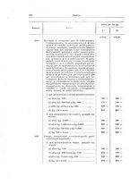 giornale/TO00179232/1933/v.2/00000708