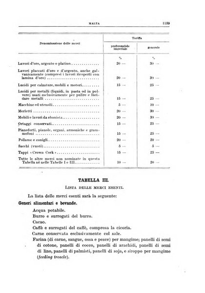 Bollettino di legislazione doganale e commerciale