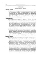giornale/TO00179232/1934/v.2/00000028