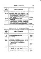 giornale/TO00179232/1934/v.2/00000077